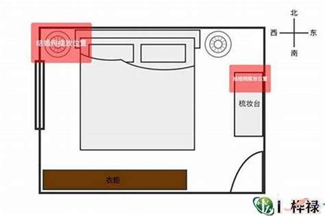 主卧室风水|你必须知道的主卧风水布局八大宜忌(图)